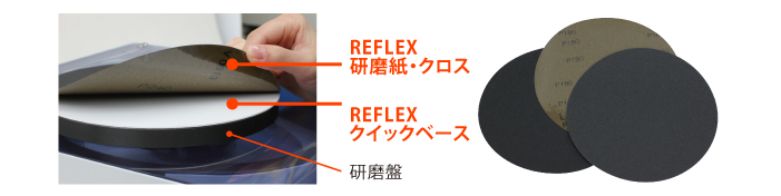 REFLEXシリーズとは