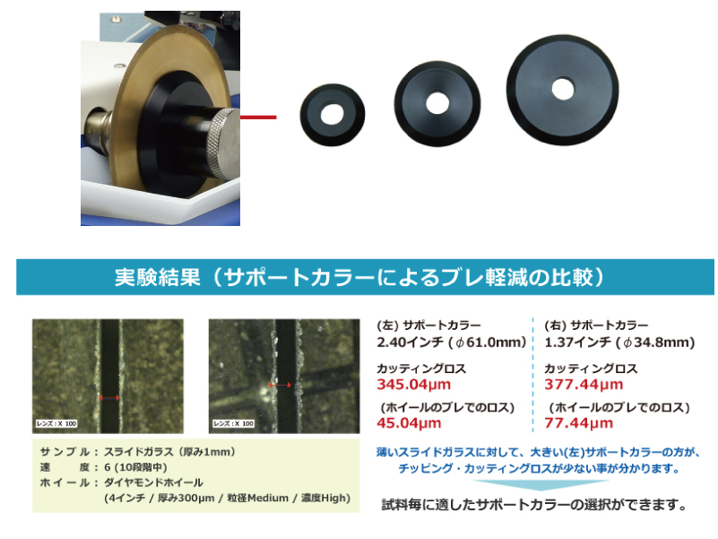 ３種類のサポートカラーでカッティングロスを最小限に